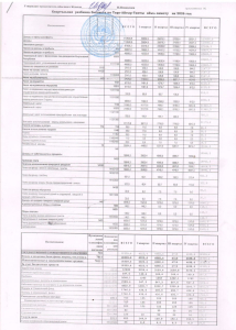 2026-жылга Тору-Айгыр-Тамчы айыл аймагынын жергиликтүү бюджети